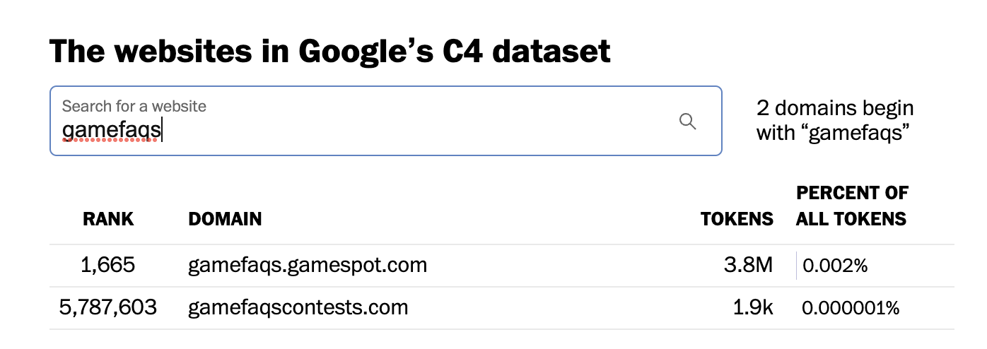 table - the websites used to train the Google C4 dataset. search for GameFAQs, 3.8M tokens